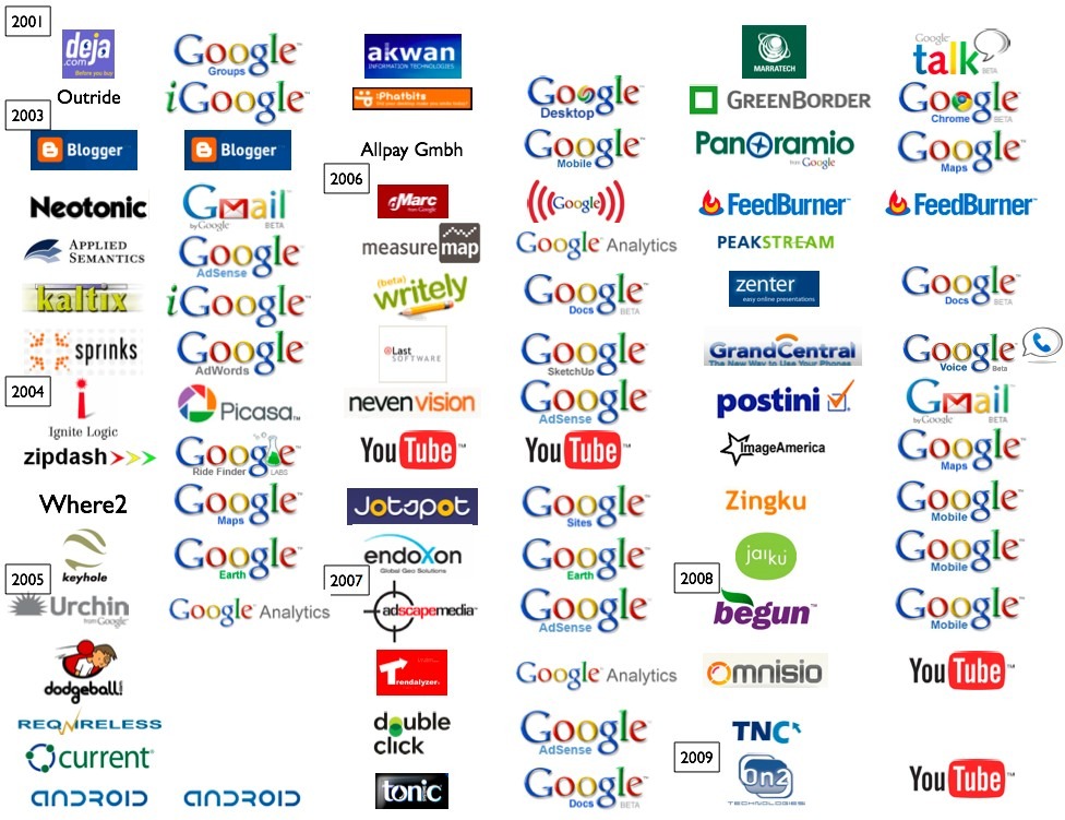 Google acquisities 2001 - 2009